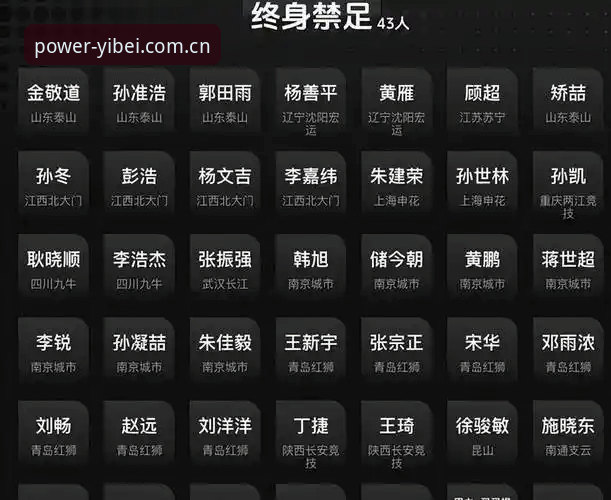 中国足球反腐风暴再升级，易倍体育用户如何理解最新禁足名单？
